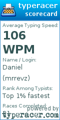 Scorecard for user mrrevz