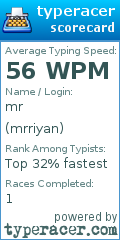 Scorecard for user mrriyan