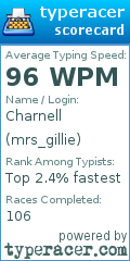 Scorecard for user mrs_gillie