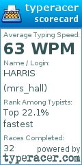 Scorecard for user mrs_hall