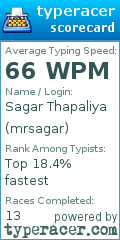 Scorecard for user mrsagar