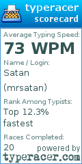 Scorecard for user mrsatan