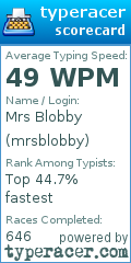 Scorecard for user mrsblobby