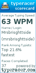 Scorecard for user mrsbrisghttside