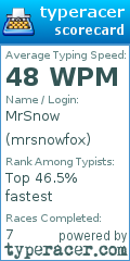 Scorecard for user mrsnowfox
