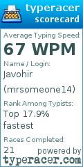 Scorecard for user mrsomeone14