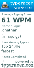 Scorecard for user mrsquigy