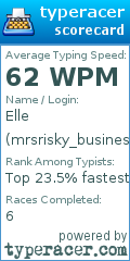 Scorecard for user mrsrisky_business