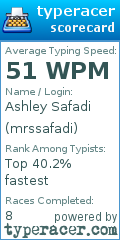 Scorecard for user mrssafadi