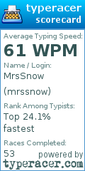 Scorecard for user mrssnow