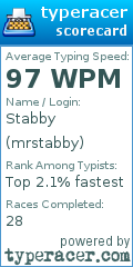 Scorecard for user mrstabby