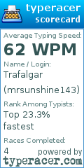 Scorecard for user mrsunshine143