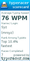 Scorecard for user mrsyz