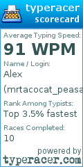 Scorecard for user mrtacocat_peasant