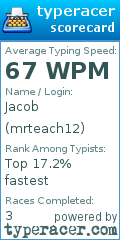 Scorecard for user mrteach12