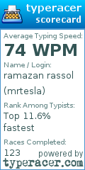 Scorecard for user mrtesla