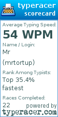 Scorecard for user mrtortup