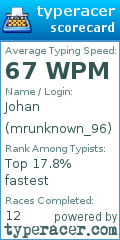 Scorecard for user mrunknown_96