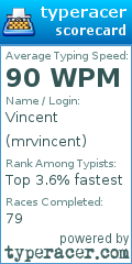 Scorecard for user mrvincent