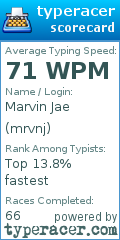 Scorecard for user mrvnj