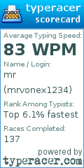 Scorecard for user mrvonex1234