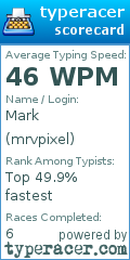 Scorecard for user mrvpixel