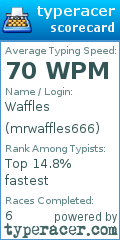 Scorecard for user mrwaffles666