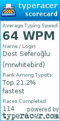 Scorecard for user mrwhitebird