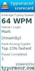 Scorecard for user mrwimby