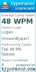 Scorecard for user mrwordtyper