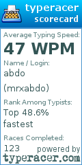 Scorecard for user mrxabdo