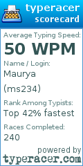 Scorecard for user ms234