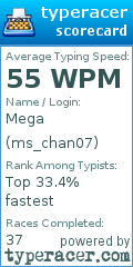 Scorecard for user ms_chan07