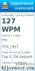 Scorecard for user ms_rey