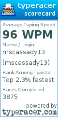 Scorecard for user mscassady13