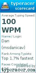 Scorecard for user msdanicav