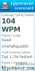 Scorecard for user mshafique96