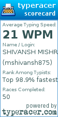 Scorecard for user mshivansh875