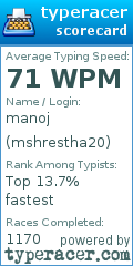 Scorecard for user mshrestha20