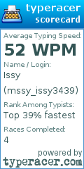 Scorecard for user mssy_issy3439