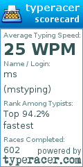 Scorecard for user mstyping