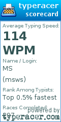 Scorecard for user msws