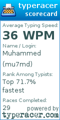 Scorecard for user mu7md