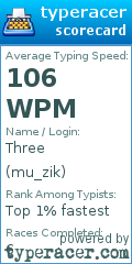 Scorecard for user mu_zik