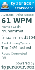 Scorecard for user muahmmed1104
