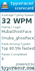 Scorecard for user muba_ghostface