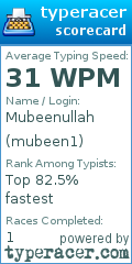Scorecard for user mubeen1