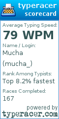 Scorecard for user mucha_