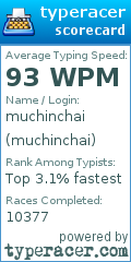 Scorecard for user muchinchai