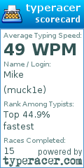 Scorecard for user muck1e